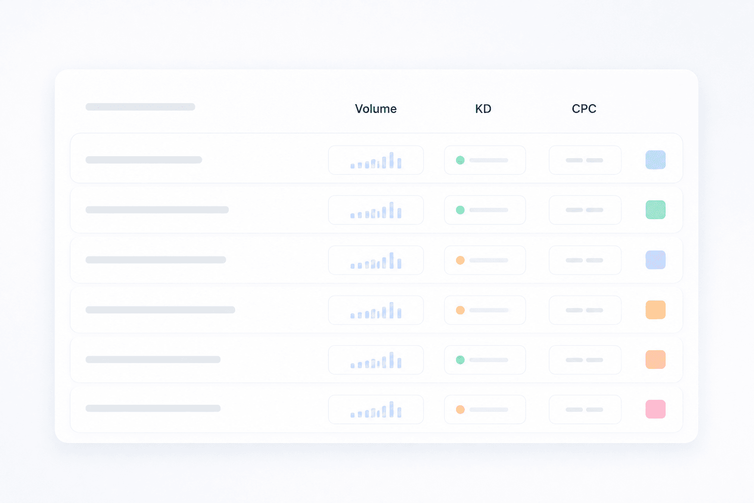 A keyword research table with volume, difficulty, and CPC columns