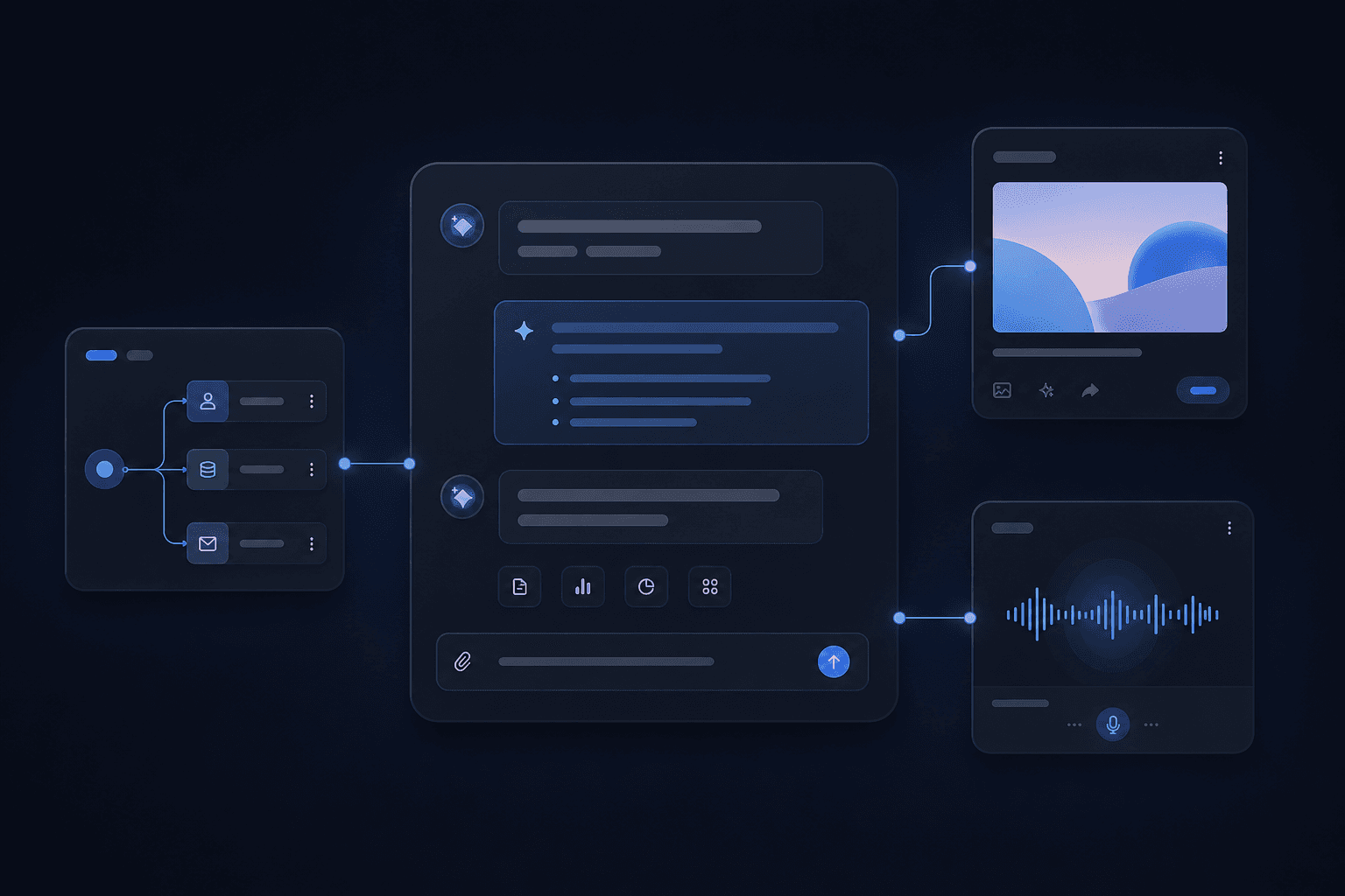 AI tools working across a business: chat, automation, content, and voice