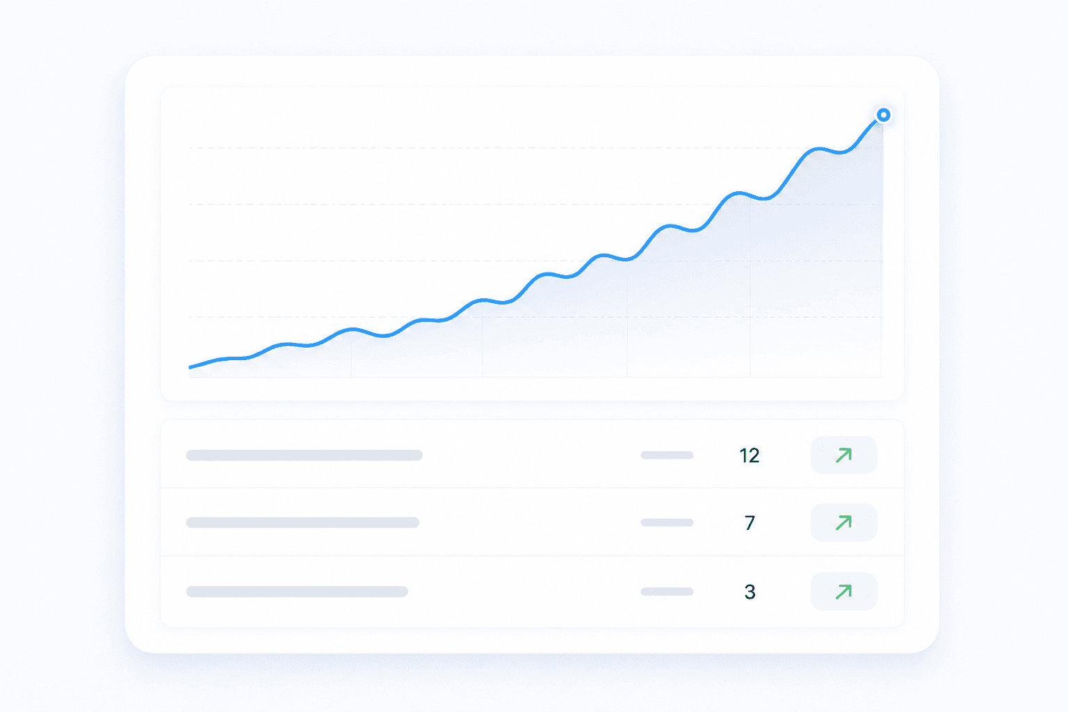 A rank-tracking chart showing keyword positions over time