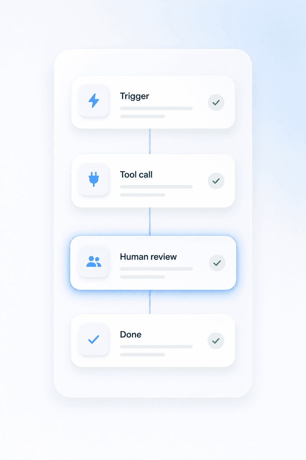 An automated workflow with a human review approval step